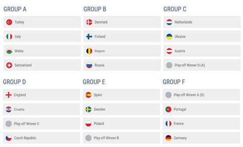 eurocup odds